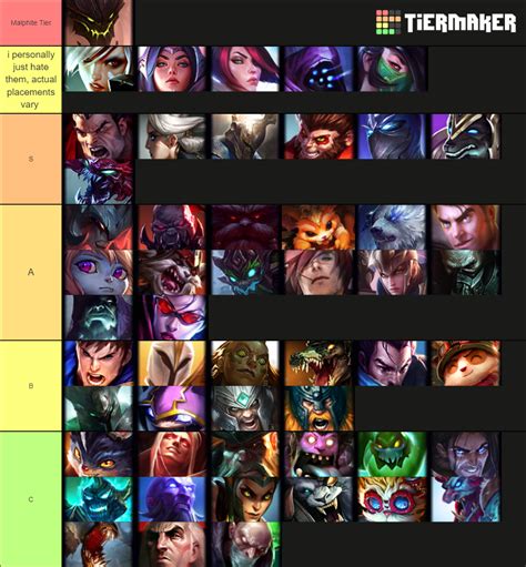 top lane tier list 2021.